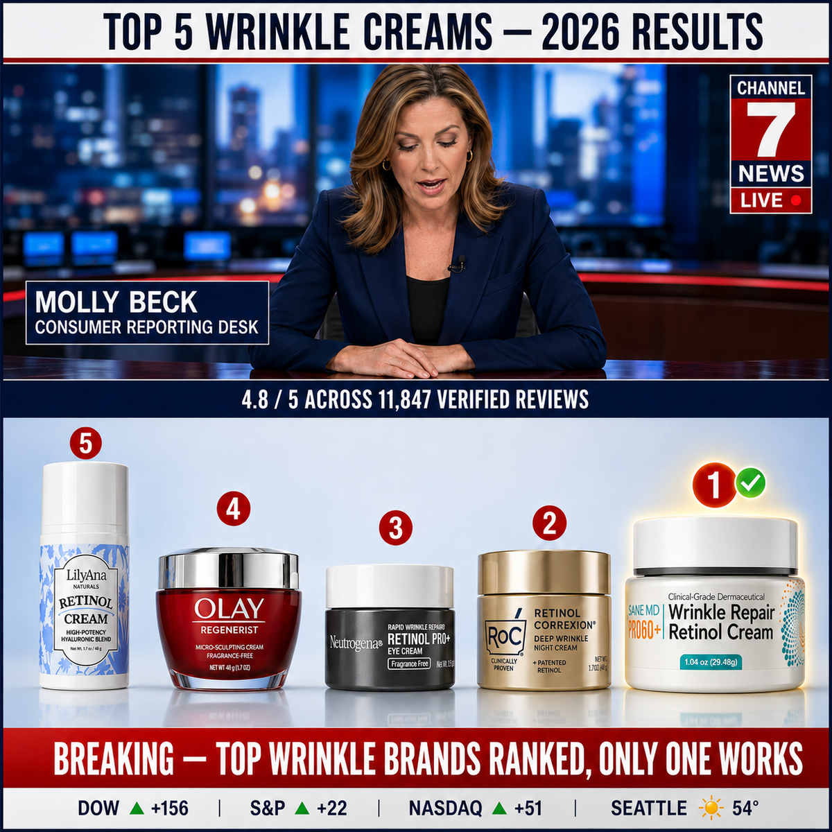 Olay Regenerist & Roc Retinol Anti Wrinkle Skin Care Alternative—Best Facial Products For Aging Skin & Facial Wrinkle Repair—Pro60+ Wrinkle Repair Retinol Cream