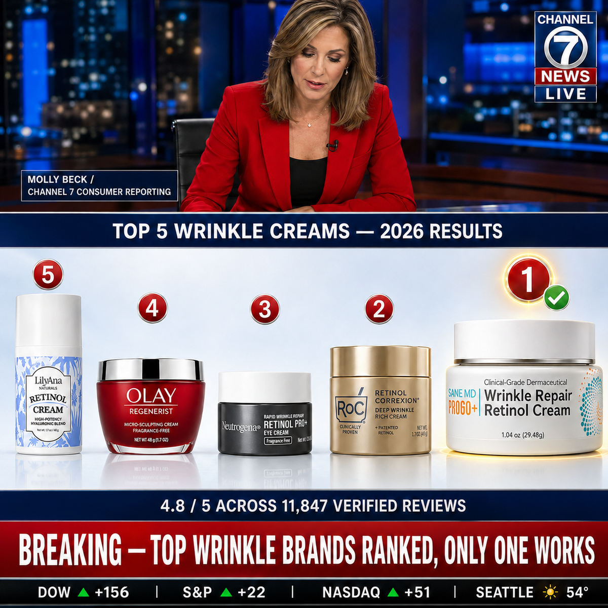 Olay Regenerist & Roc Retinol Anti Wrinkle Skin Care Alternative—Best Facial Products For Aging Skin & Facial Wrinkle Repair—Pro60+ Wrinkle Repair Retinol Cream
