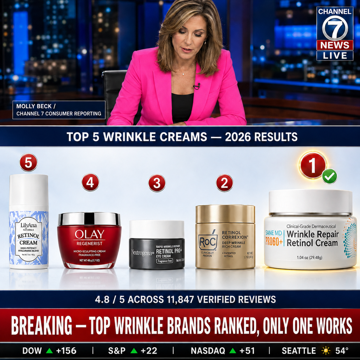 Olay Regenerist & Roc Retinol Anti Wrinkle Skin Care Alternative—Best Facial Products For Aging Skin & Facial Wrinkle Repair—Pro60+ Wrinkle Repair Retinol Cream